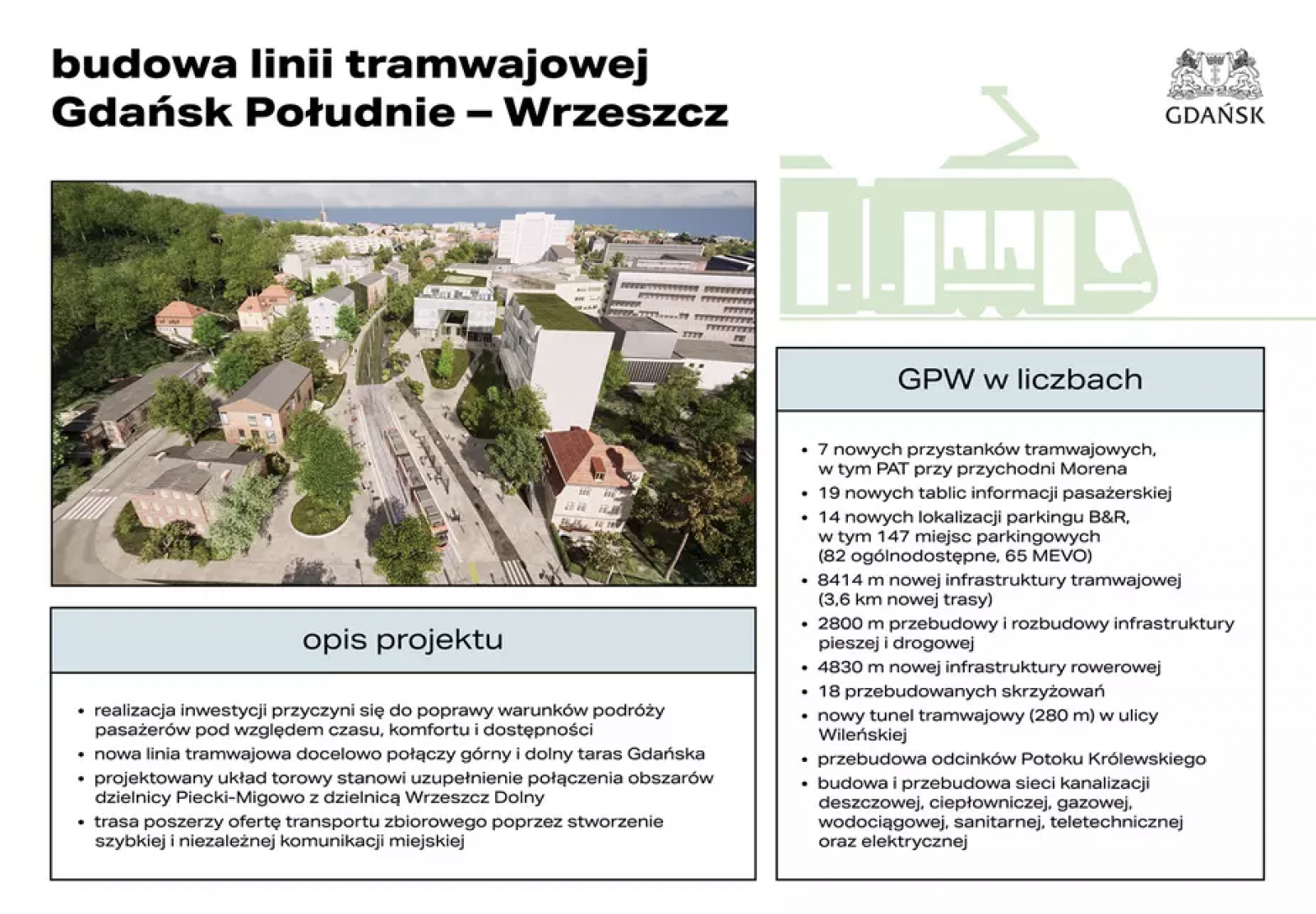 Na grafice opis projektu i dane liczbowe